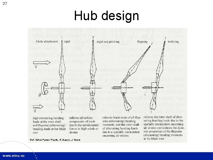 37 Hub design Ref. Wind Power Plants, R. Gasch, J. Twele 