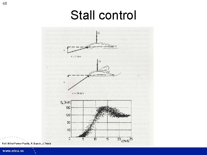 45 Stall control Ref. Wind Power Plants, R. Gasch, J. Twele 