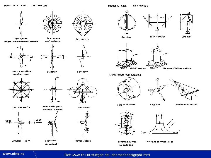 7 Ref: www. ifb. uni-stuttgart. de/~doerner/edesignphil. html 