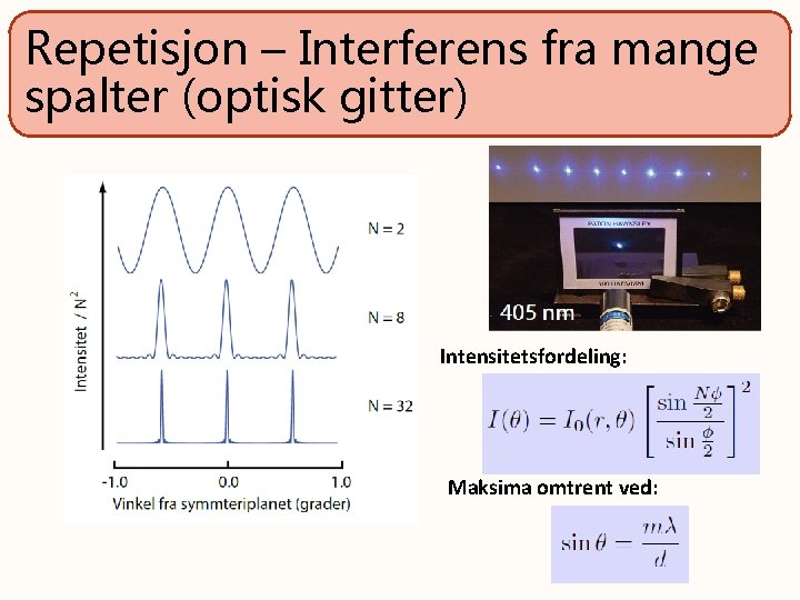 Repetisjon – Interferens fra mange spalter (optisk gitter) Intensitetsfordeling: Maksima omtrent ved: 