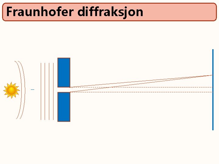 Fraunhofer diffraksjon … 