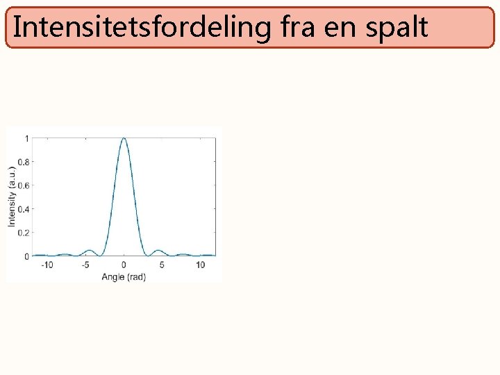 Intensitetsfordeling fra en spalt 