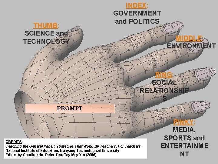 THUMB: SCIENCE and TECHNOLOGY INDEX: GOVERNMENT and POLITICS MIDDLE: ENVIRONMENT RING: SOCIAL RELATIONSHIP S