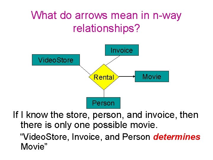 What do arrows mean in n-way relationships? Invoice Video. Store Rental Movie Person If