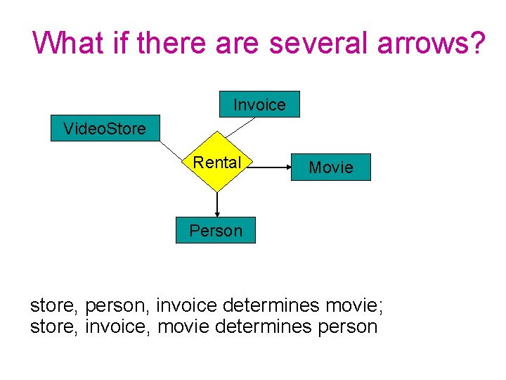 What if there are several arrows? Invoice Video. Store Rental Movie Person store, person,