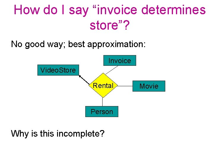 How do I say “invoice determines store”? No good way; best approximation: Invoice Video.