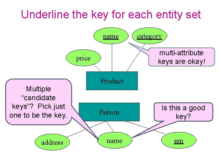 Underline the key for each entity set name multi-attribute keys are okay! price Multiple