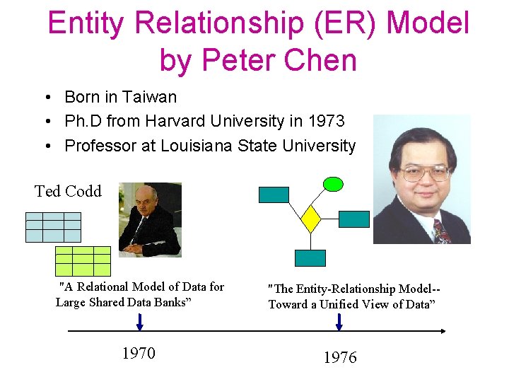 Entity Relationship (ER) Model by Peter Chen • Born in Taiwan • Ph. D