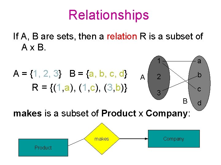 Relationships If A, B are sets, then a relation R is a subset of