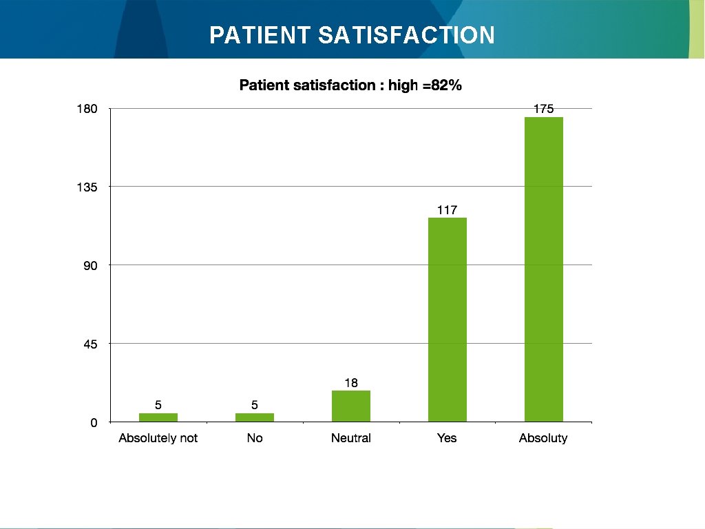 PATIENT SATISFACTION 