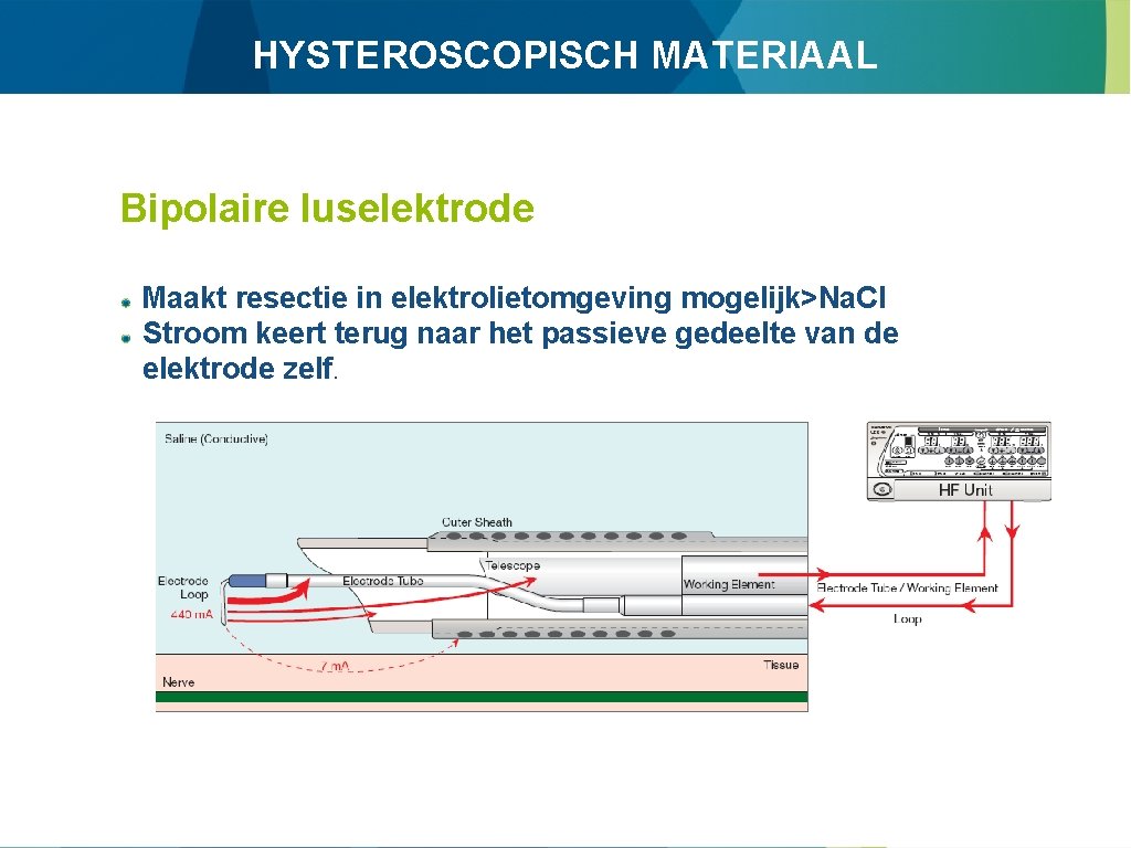 HYSTEROSCOPISCH MATERIAAL Bipolaire luselektrode Maakt resectie in elektrolietomgeving mogelijk>Na. Cl Stroom keert terug naar