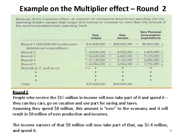 Example on the Multiplier effect – Round 2 People who receive the $10 million