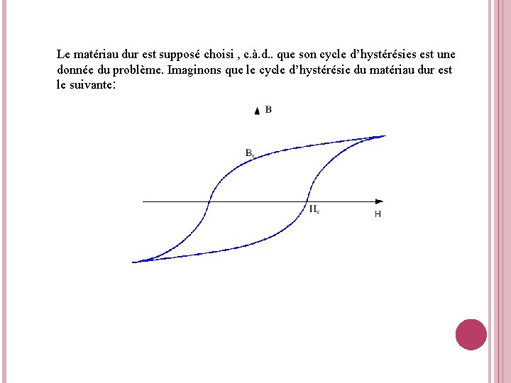 Le matériau dur est supposé choisi , c. à. d. . que son cycle