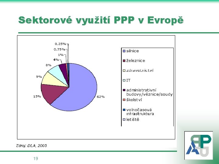 Sektorové využití PPP v Evropě 19 