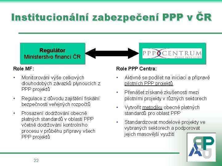 Institucionální zabezpečení PPP v ČR Regulátor Ministerstvo financí ČR Role MF: Role PPP Centra: