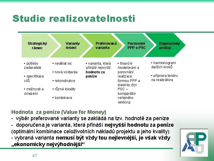 Studie realizovatelnosti Strategický rámec • potřeby zadavatele Varianty řešení • nedělat nic • nová