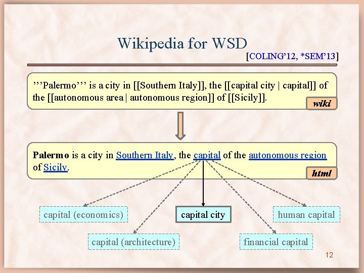 Wikipedia for WSD [COLING’ 12, *SEM’ 13] ’’’Palermo’’’ is a city in [[Southern Italy]],