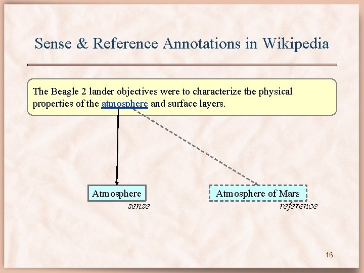 Sense & Reference Annotations in Wikipedia The Beagle 2 lander objectives were to characterize