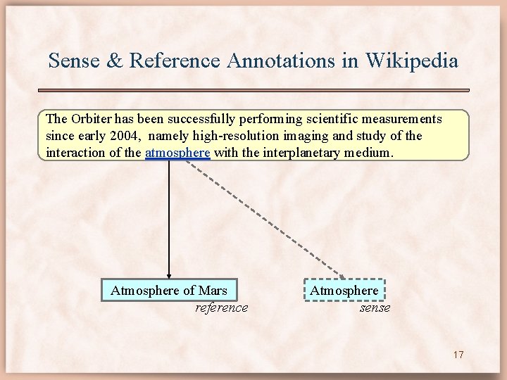 Sense & Reference Annotations in Wikipedia The Orbiter has been successfully performing scientific measurements