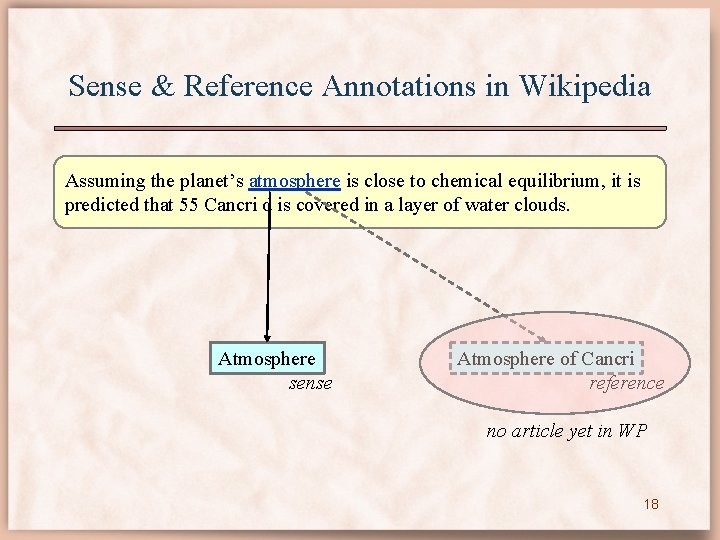 Sense & Reference Annotations in Wikipedia Assuming the planet’s atmosphere is close to chemical