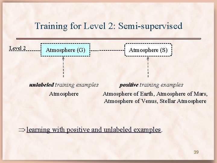 Training for Level 2: Semi-supervised Level 2 Atmosphere (G) Atmosphere (S) unlabeled training examples