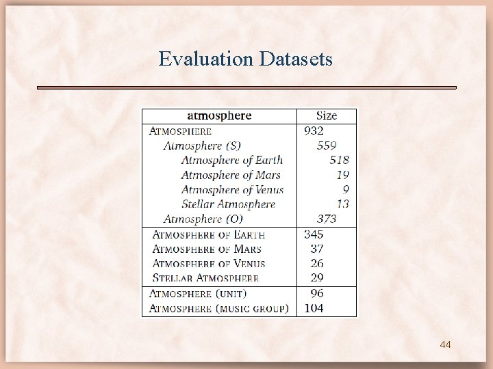 Evaluation Datasets 44 