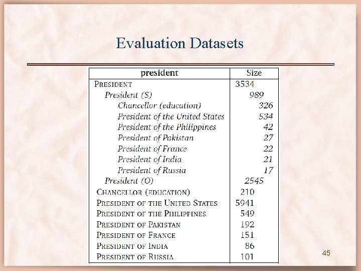 Evaluation Datasets 45 