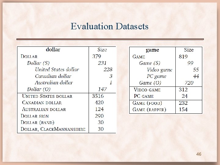 Evaluation Datasets 46 