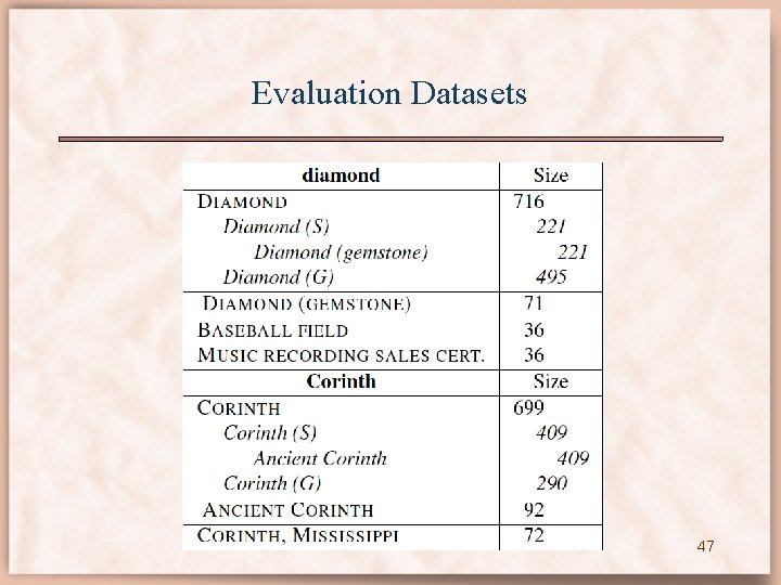 Evaluation Datasets 47 
