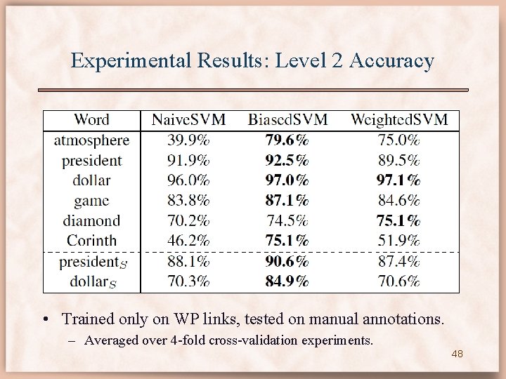 Experimental Results: Level 2 Accuracy • Trained only on WP links, tested on manual