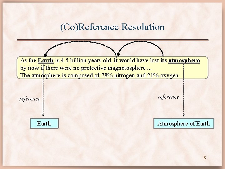 (Co)Reference Resolution As the Earth is 4. 5 billion years old, it would have