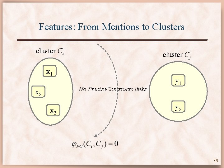 Features: From Mentions to Clusters cluster Ci cluster Cj x 1 No Precise. Constructs