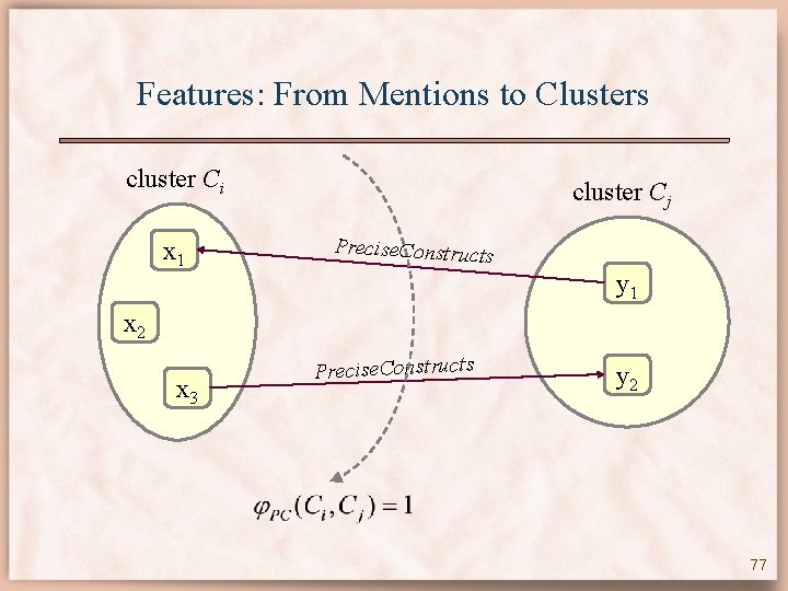 Features: From Mentions to Clusters cluster Ci x 1 cluster Cj Precise. Constructs y