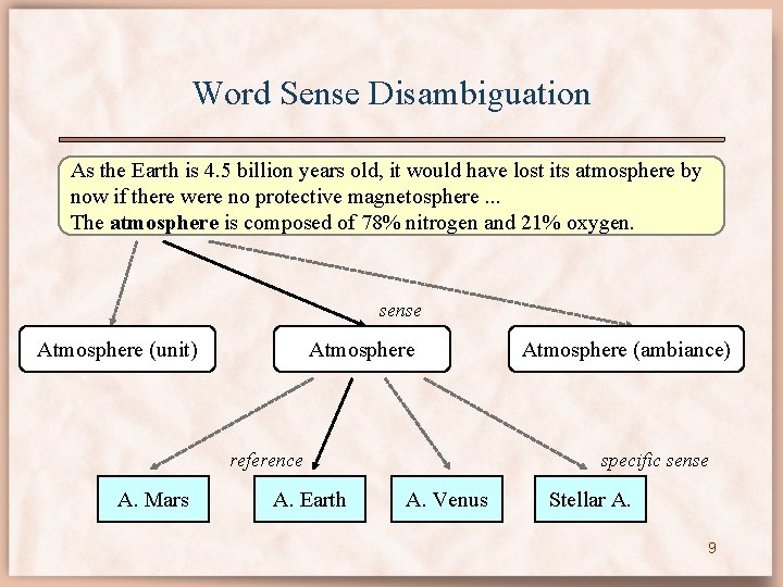 Word Sense Disambiguation As the Earth is 4. 5 billion years old, it would