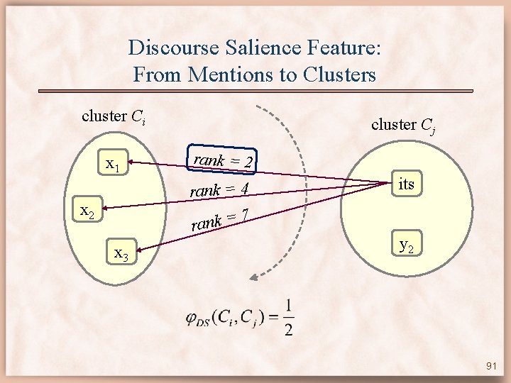 Discourse Salience Feature: From Mentions to Clusters cluster Ci x 1 cluster Cj rank