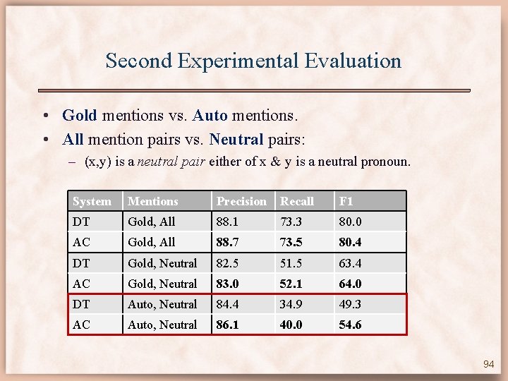 Second Experimental Evaluation • Gold mentions vs. Auto mentions. • All mention pairs vs.
