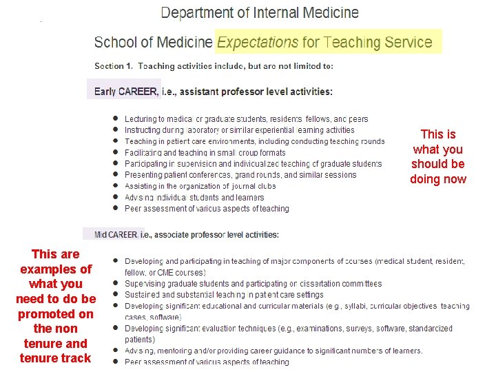 This is what you should be doing now This are examples of what you