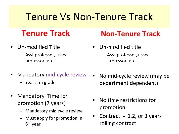 Tenure Vs Non-Tenure Track • Un-modified Title – Asst professor, assoc professor, etc Non-Tenure