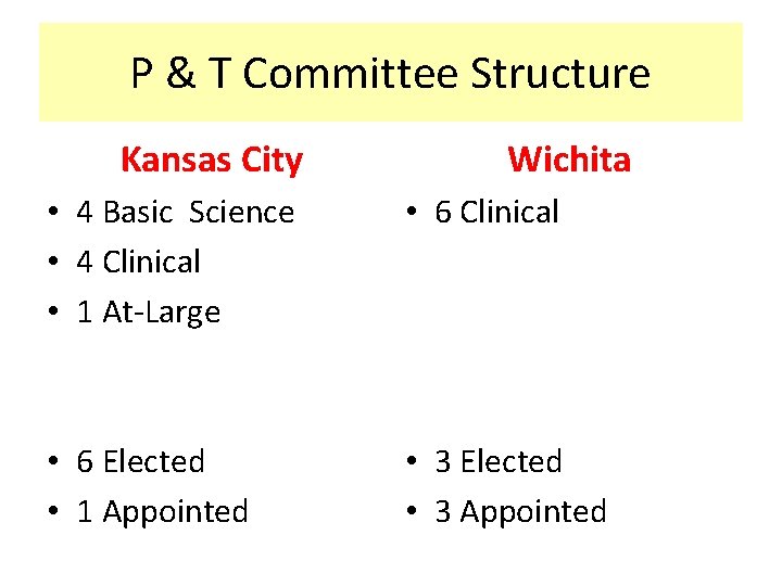 P & T Committee Structure Kansas City Wichita • 4 Basic Science • 4