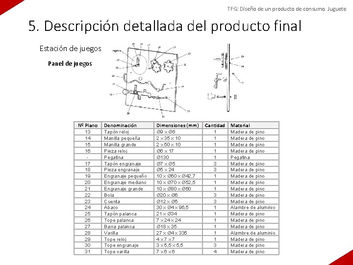 TFG: Diseño de un producto de consumo. Juguete 5. Descripción detallada del producto final