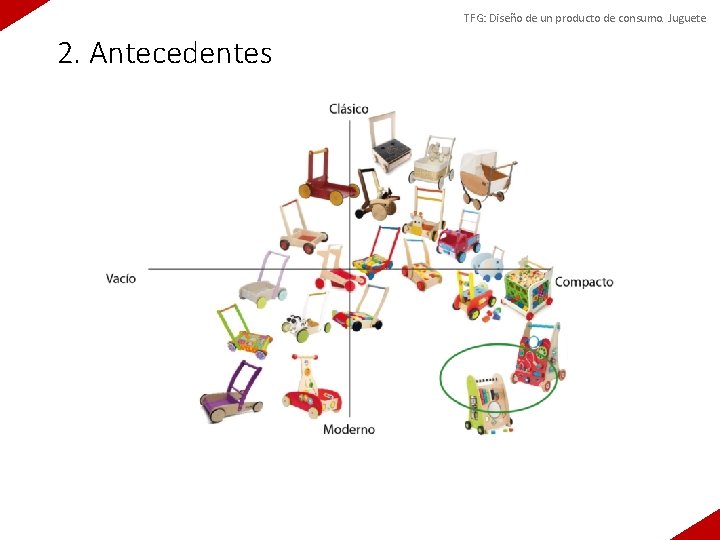 TFG: Diseño de un producto de consumo. Juguete 2. Antecedentes 