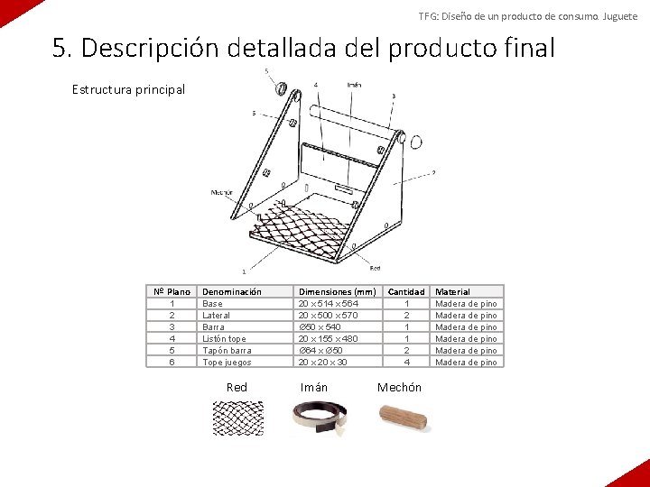 TFG: Diseño de un producto de consumo. Juguete 5. Descripción detallada del producto final