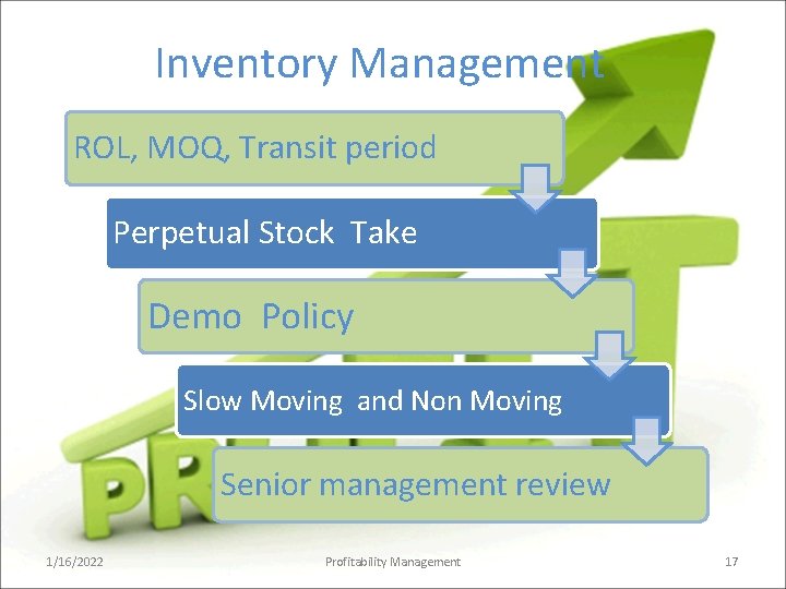 Inventory Management ROL, MOQ, Transit period Perpetual Stock Take Demo Policy Slow Moving and