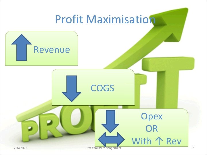 Profit Maximisation Revenue COGS 1/16/2022 Profitability Management Opex OR With ↑ Rev 3 