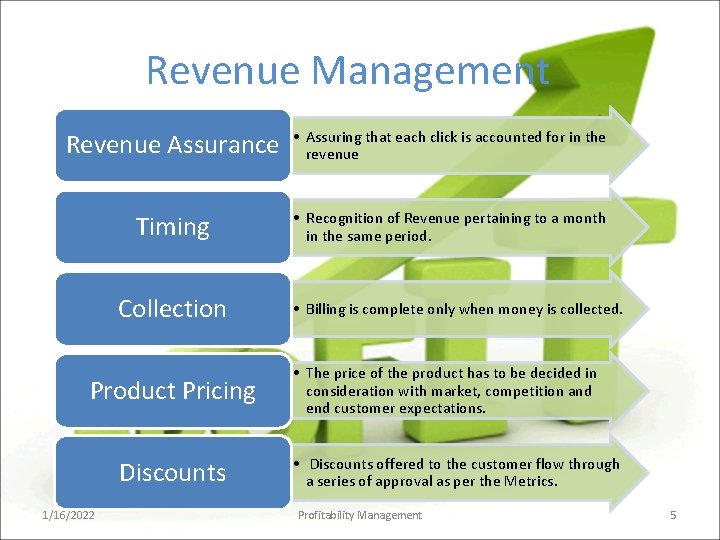 Revenue Management Revenue Assurance • Assuring that each click is accounted for in the