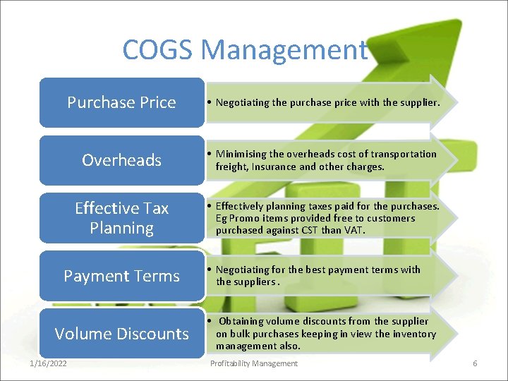 COGS Management Purchase Price • Negotiating the purchase price with the supplier. Overheads •