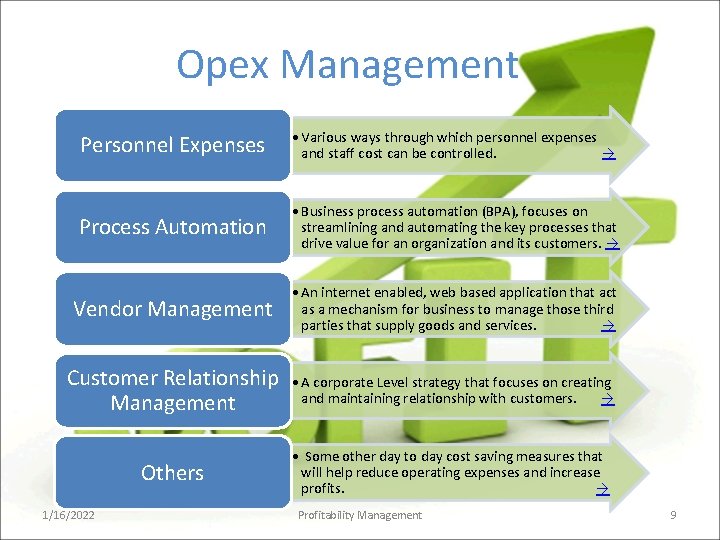 Opex Management Personnel Expenses • Various ways through which personnel expenses and staff cost