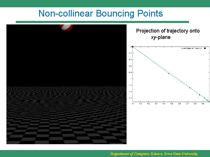 Non-collinear Bouncing Points Projection of trajectory onto xy-plane Department of Computer Science, Iowa State