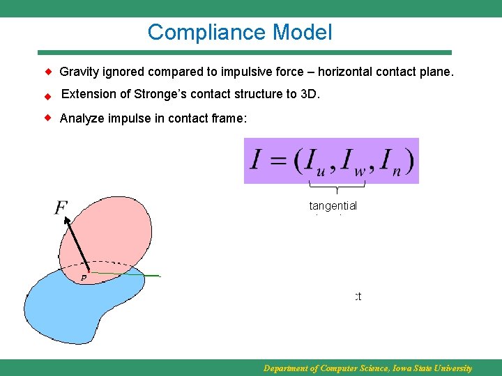 Compliance Model Gravity ignored compared to impulsive force – horizontal contact plane. Extension of