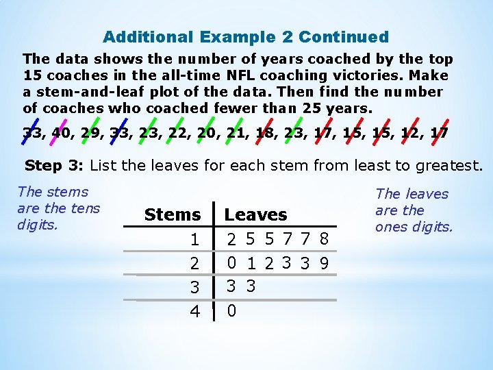 Additional Example 2 Continued The data shows the number of years coached by the